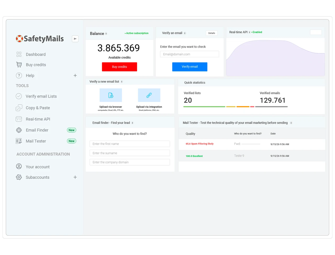 SafetyMails platform dashboard: verify email lists, find emails and test your campaigns
