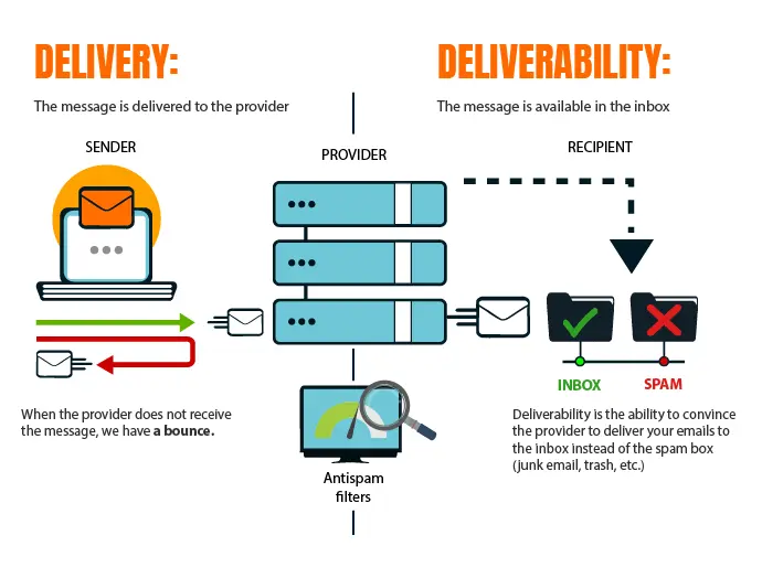 Posteingangs-E-Mail