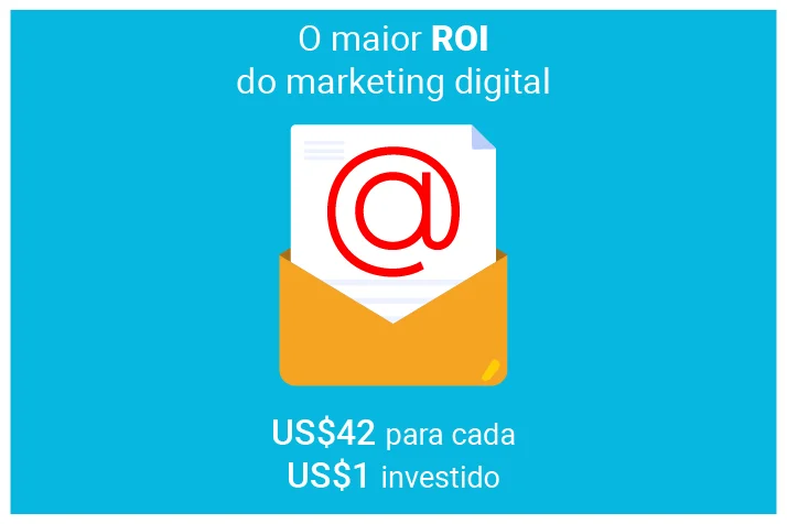 Roi Marketing