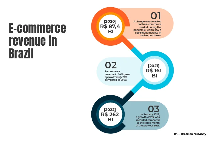 e-commerce brazil