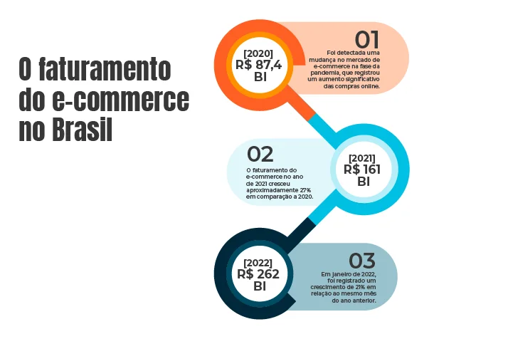 e-commerce Brasil