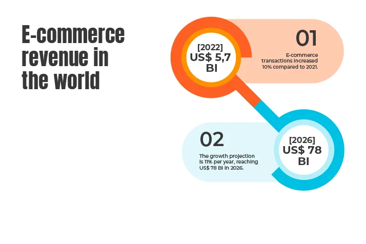 e-commerce how it works