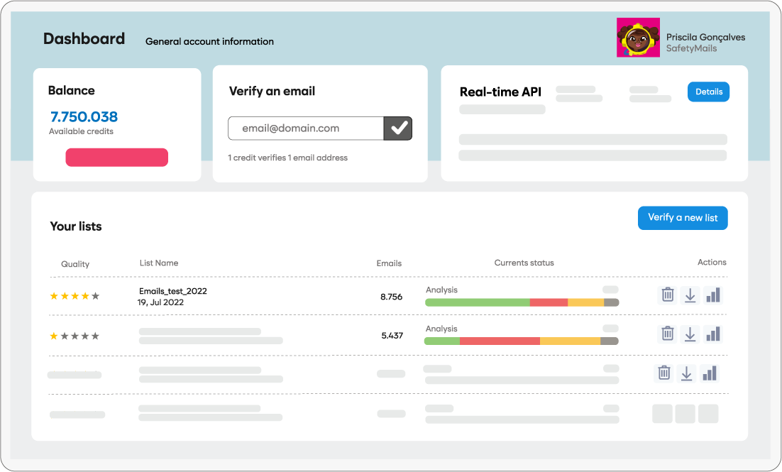 Bericht über das Dashboard zur Überprüfung von E-Mail-Listen