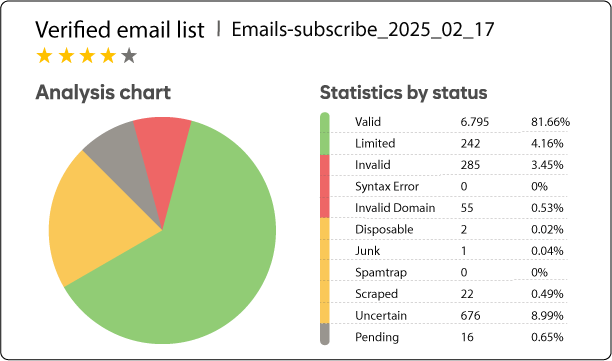 email checker real-time api in a registration form