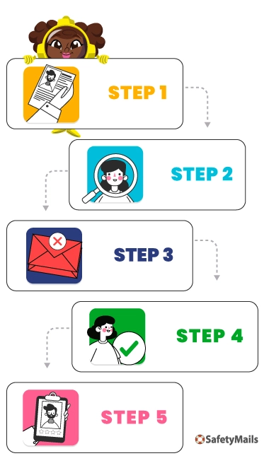 Email validation steps