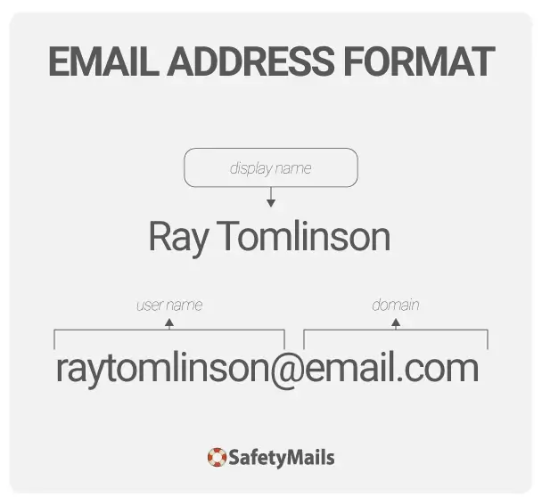 Exemplo de um endereço de e-mail válido sintax